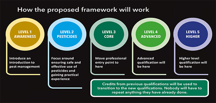 BPCA to continue its focus on reforming the Qualification Framework